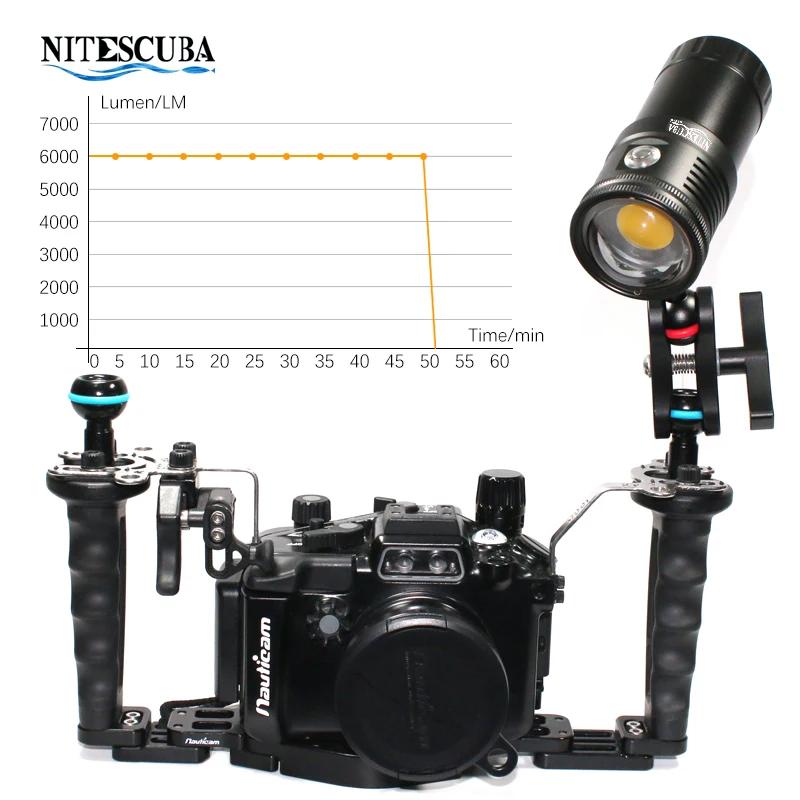 Nitescuba NSV60 LED Dalış Vide - Photography Angles incelemesi ve fiyatı